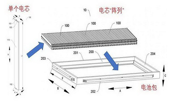 為何眾多車(chē)企都開(kāi)始熱衷于磷酸鐵鋰電池？