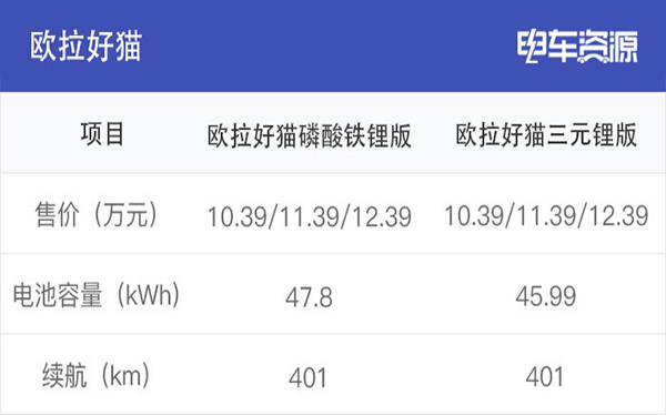 為何眾多車(chē)企都開(kāi)始熱衷于磷酸鐵鋰電池？
